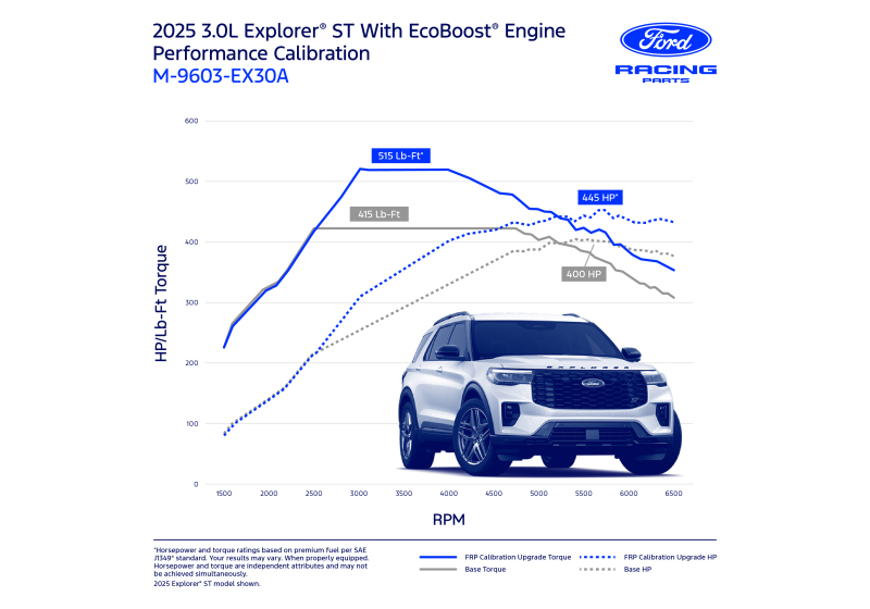 Ford Explorer Performance Calibration - Ford Racing - ProCal 4 - 2025+